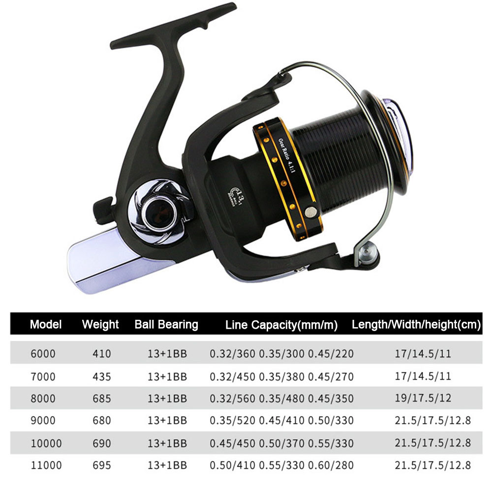Hercules Anti-corrosion 6000/7 - Abu Garcia Reel Max review and price